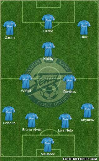 Zenit St. Petersburg Formation 2013