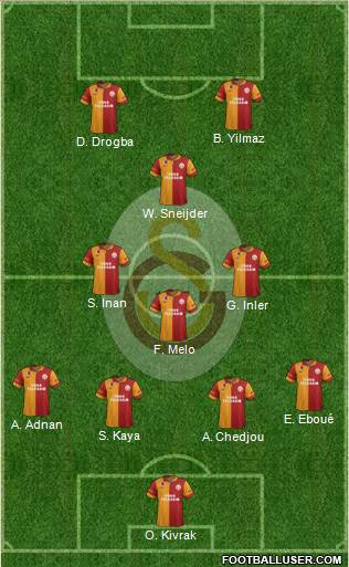 Galatasaray SK Formation 2013