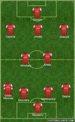 Arsenal Formation 2013