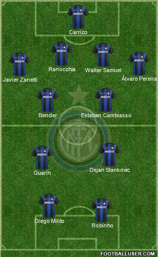 F.C. Internazionale Formation 2013