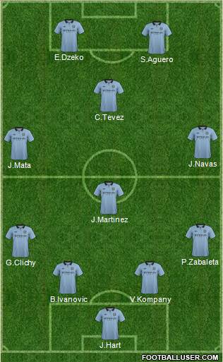 Manchester City Formation 2013