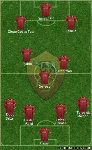 AS Roma Formation 2013