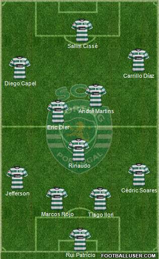 Sporting Clube de Portugal - SAD Formation 2013