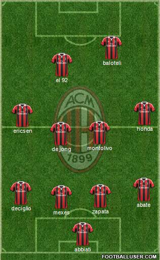 A.C. Milan Formation 2013