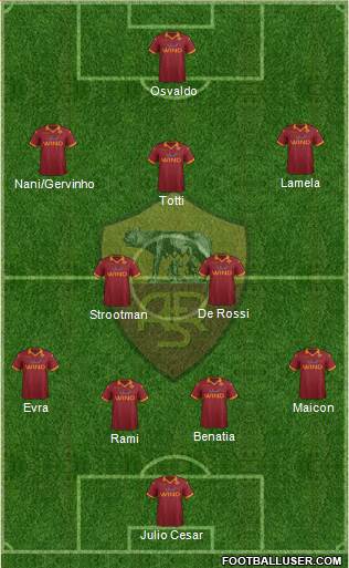 AS Roma Formation 2013