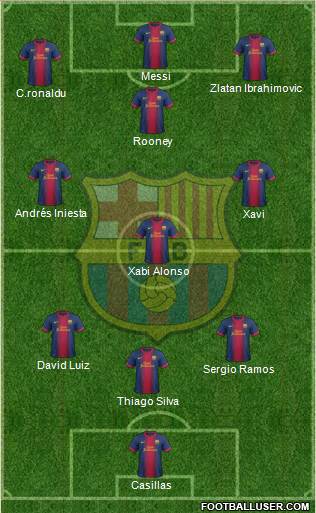 F.C. Barcelona Formation 2013