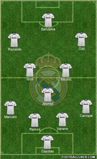 Real Madrid C.F. Formation 2013
