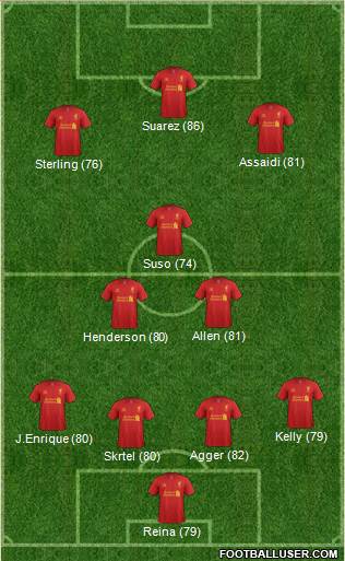 Liverpool Formation 2013