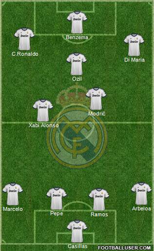 Real Madrid C.F. Formation 2013