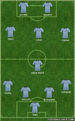 Manchester City Formation 2013