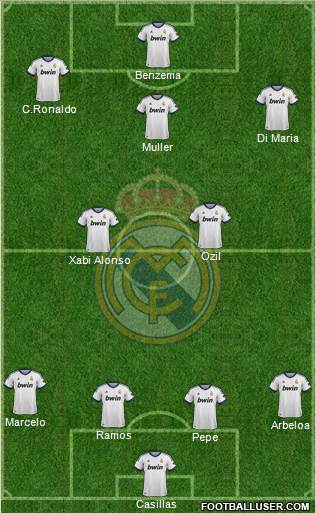 Real Madrid C.F. Formation 2013