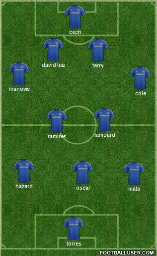 Chelsea Formation 2013