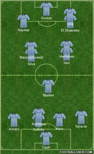 Manchester City Formation 2013