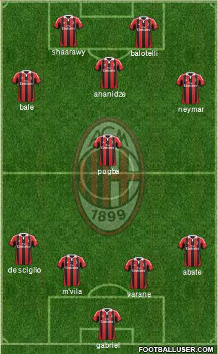 A.C. Milan Formation 2013