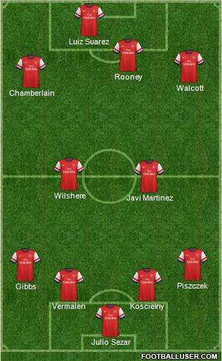 Arsenal Formation 2013