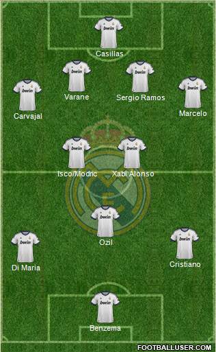 Real Madrid C.F. Formation 2013