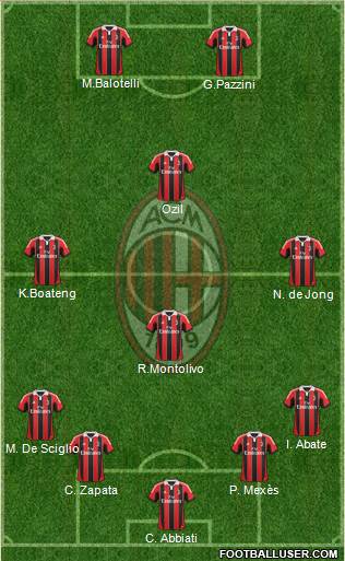 A.C. Milan Formation 2013