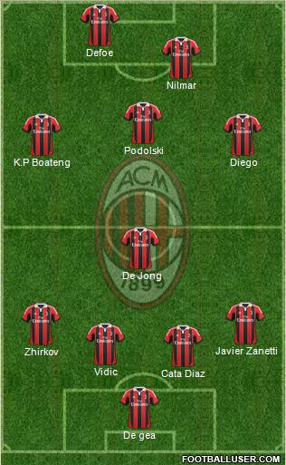 A.C. Milan Formation 2013