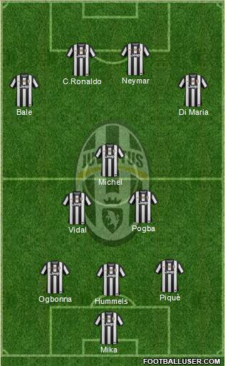 Juventus Formation 2013