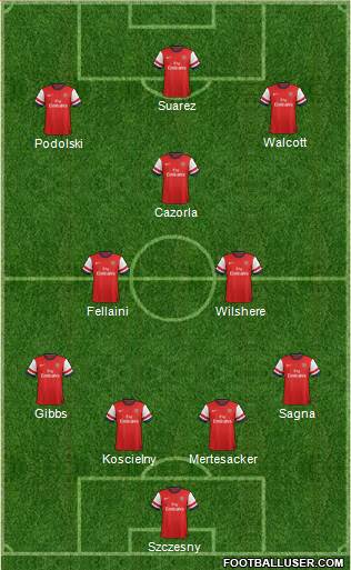 Arsenal Formation 2013