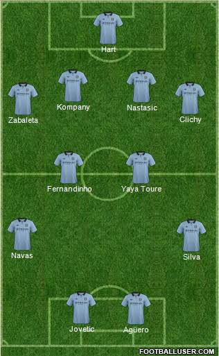 Manchester City Formation 2013