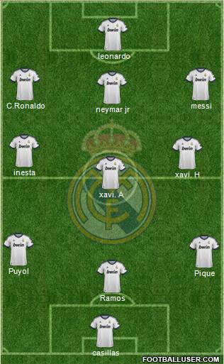 Real Madrid C.F. Formation 2013