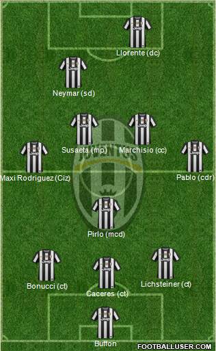 Juventus Formation 2013