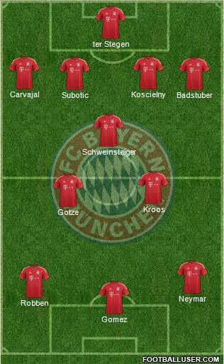 FC Bayern München Formation 2013