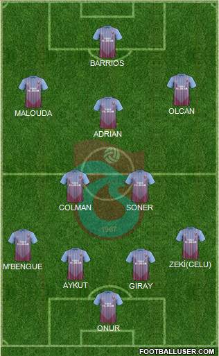 Trabzonspor Formation 2013