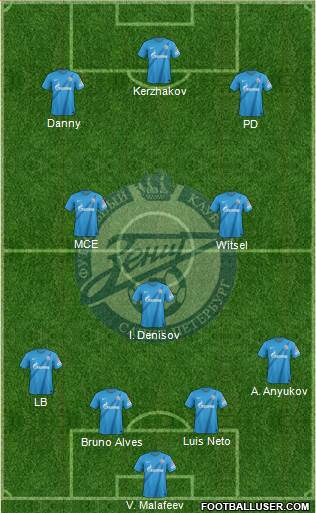 Zenit St. Petersburg Formation 2013