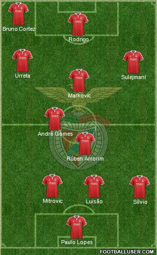 Sport Lisboa e Benfica - SAD Formation 2013