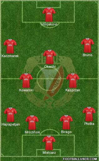 Widzew Lodz Formation 2013