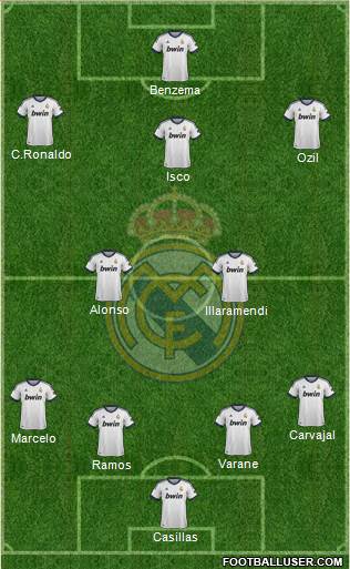 Real Madrid C.F. Formation 2013