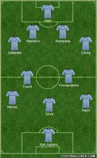 Manchester City Formation 2013