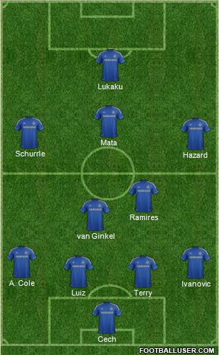 Chelsea Formation 2013