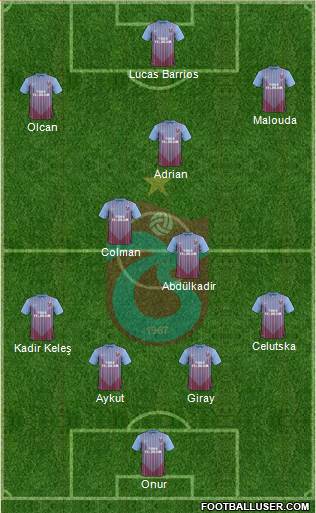 Trabzonspor Formation 2013
