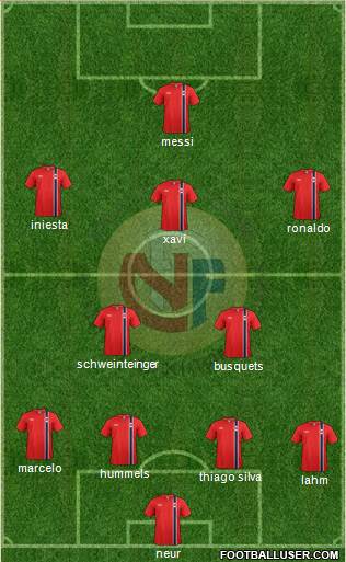Norway Formation 2013