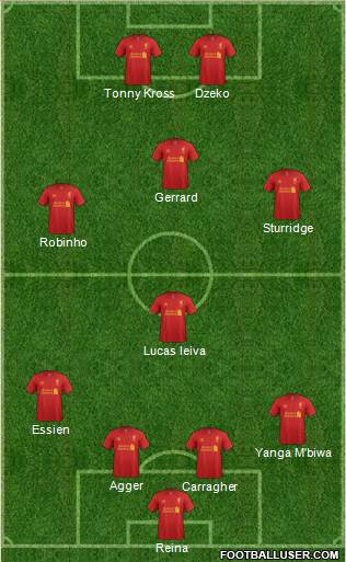 Liverpool Formation 2013