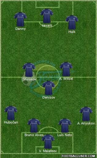 Zenit Penza Formation 2013