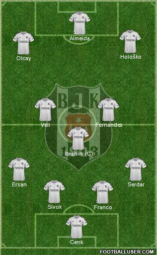 Besiktas JK Formation 2013