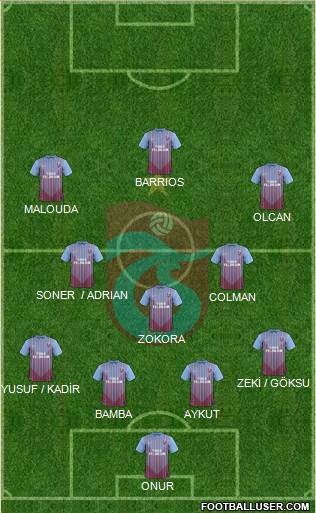 Trabzonspor Formation 2013