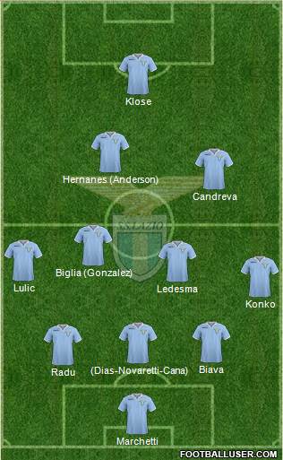 S.S. Lazio Formation 2013