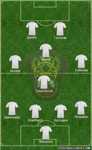 Russia Formation 2013
