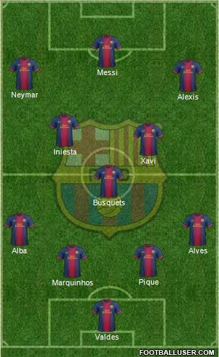 F.C. Barcelona Formation 2013