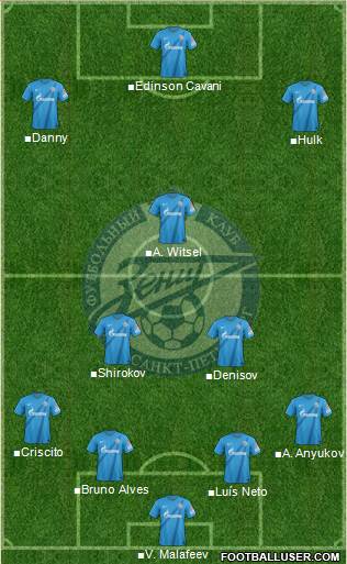 Zenit St. Petersburg Formation 2013