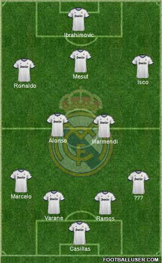 Real Madrid C.F. Formation 2013