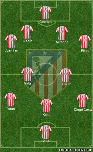 Atlético Madrid B Formation 2013
