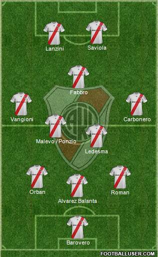 River Plate Formation 2013