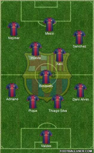 F.C. Barcelona Formation 2013