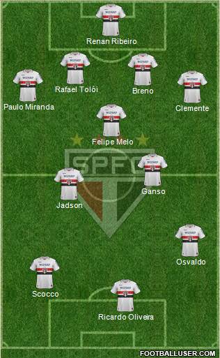 São Paulo FC Formation 2013